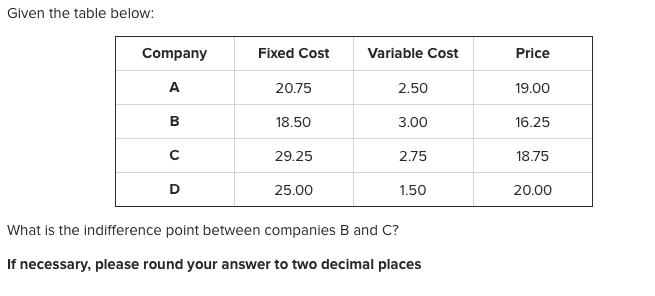 Given the table below: Company Fixed Cost
