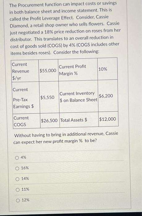ASAP The Procurement function can impact costs or