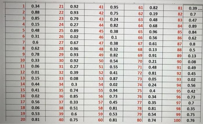 Complete solution please 1 0.39 ... 2 3 4 5 6 7 8