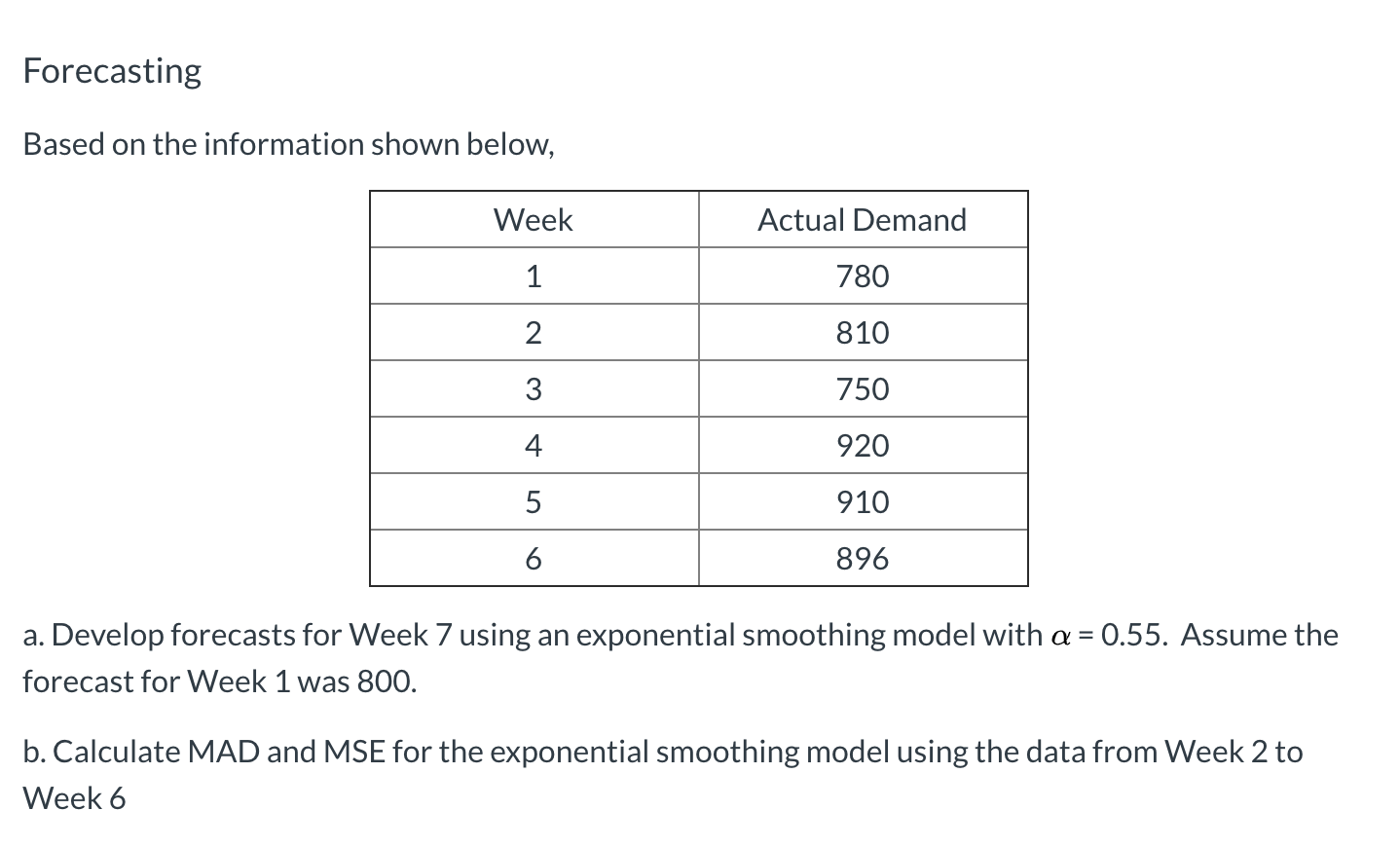 Forecasting Based on the information shown below,