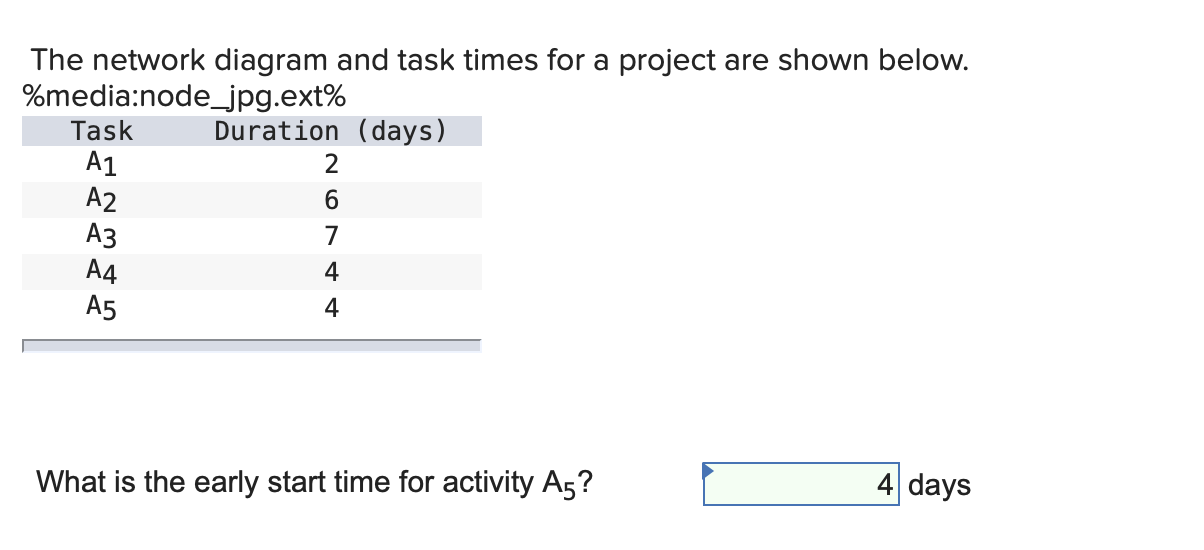 The network diagram and task times for a project