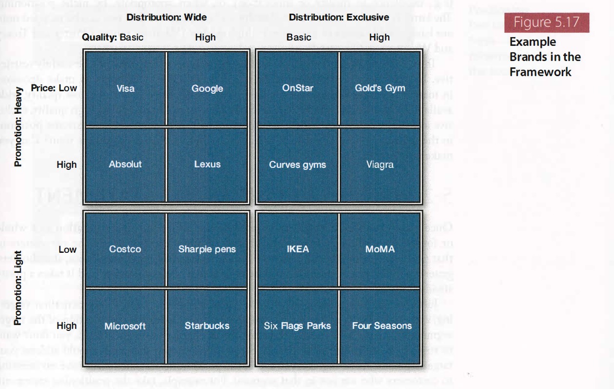 3. Now, using the positioning matrix, evaluate