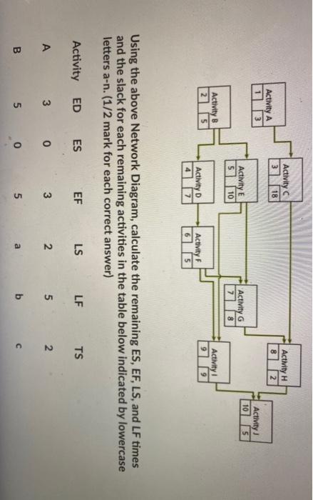 Activity 3 18 Activity 8 Activity A Activity 10 5