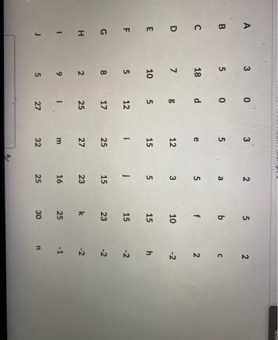 Activity 3 18 Activity 8 Activity A Activity 10 5