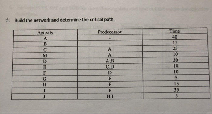 5. Build the network and determine the critical