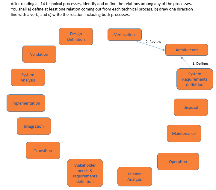 After reading all 14 technical processes,