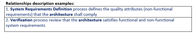 After reading all 14 technical processes,