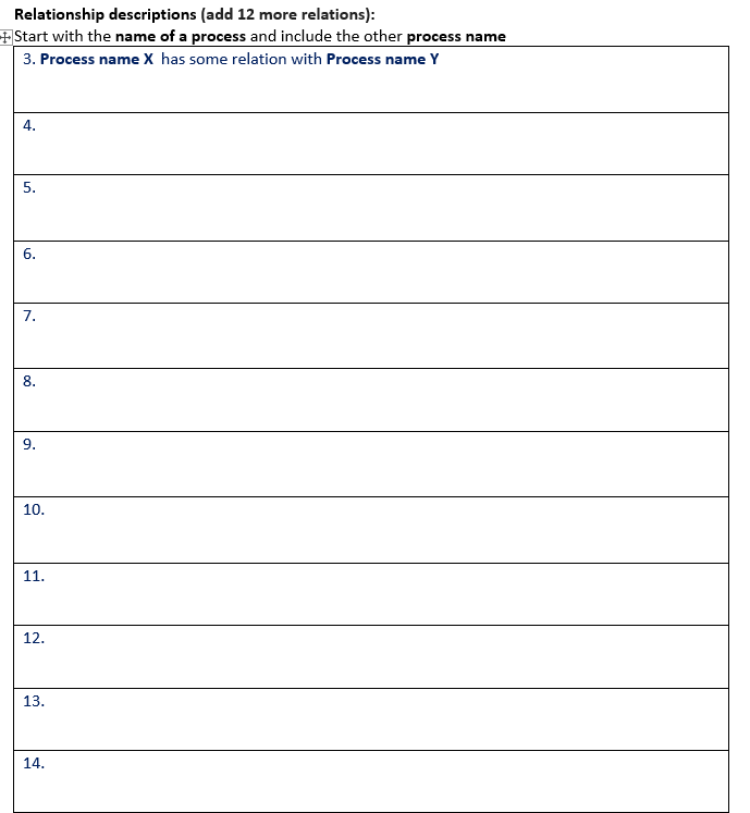 After reading all 14 technical processes,