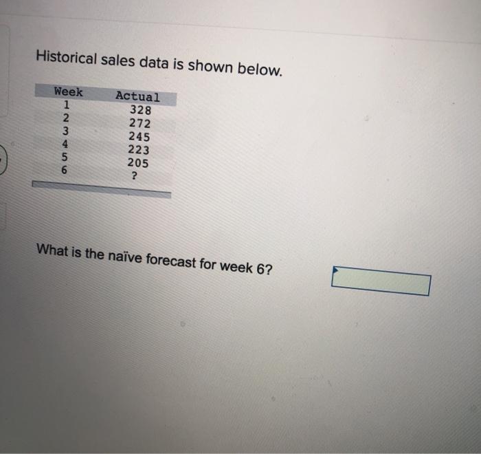 Historical sales data is shown below. Week 1 2 3