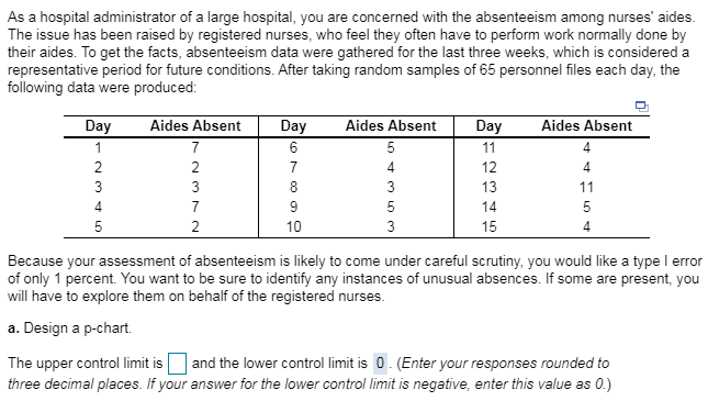 As a hospital administrator of a large hospital,