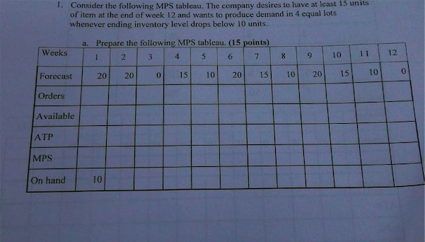 1. Consider the following MPS tableau. The