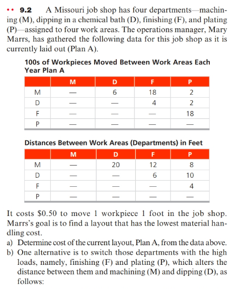 .. 9.2 A Missouri job shop has four departments