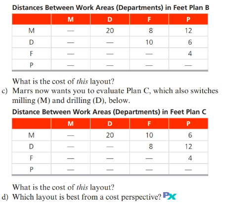 .. 9.2 A Missouri job shop has four departments