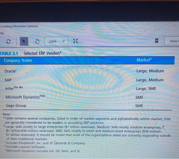Choose 1 of three ERP systems from the following