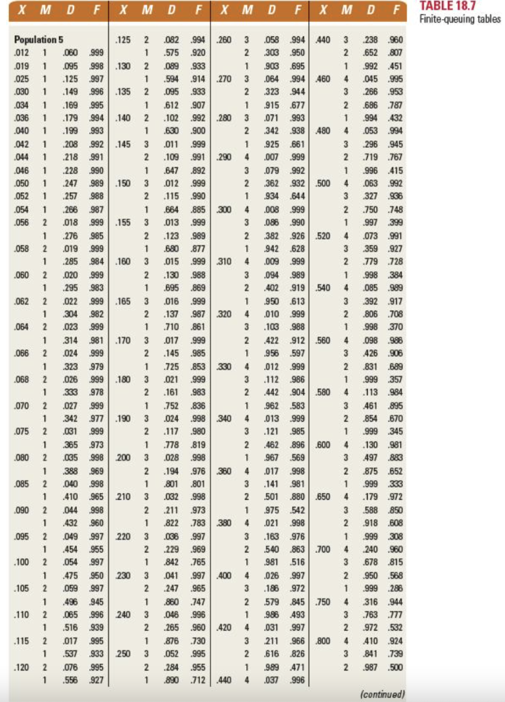 Table 1 below Table 2 below Table 3 below Problem
