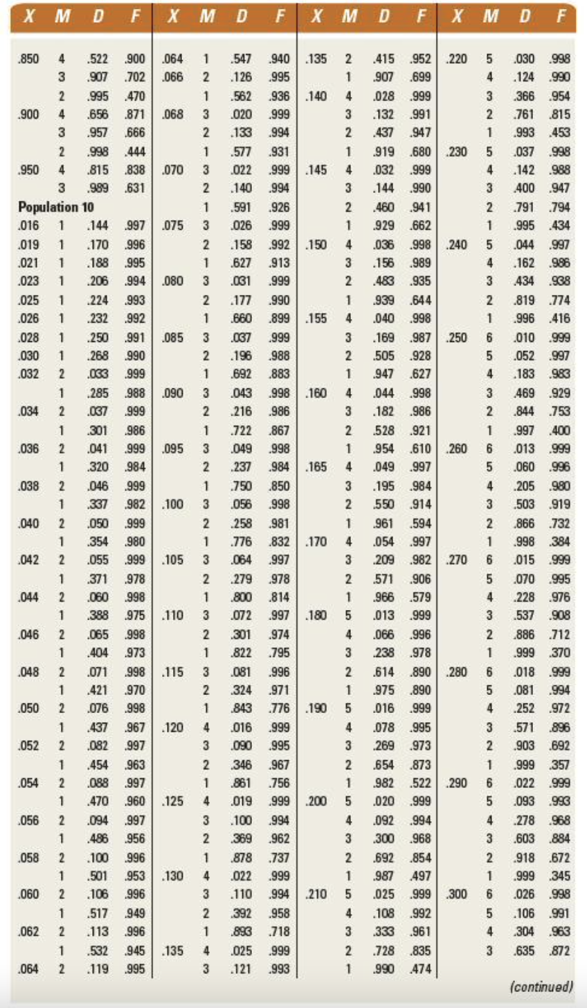 Table 1 below Table 2 below Table 3 below Problem