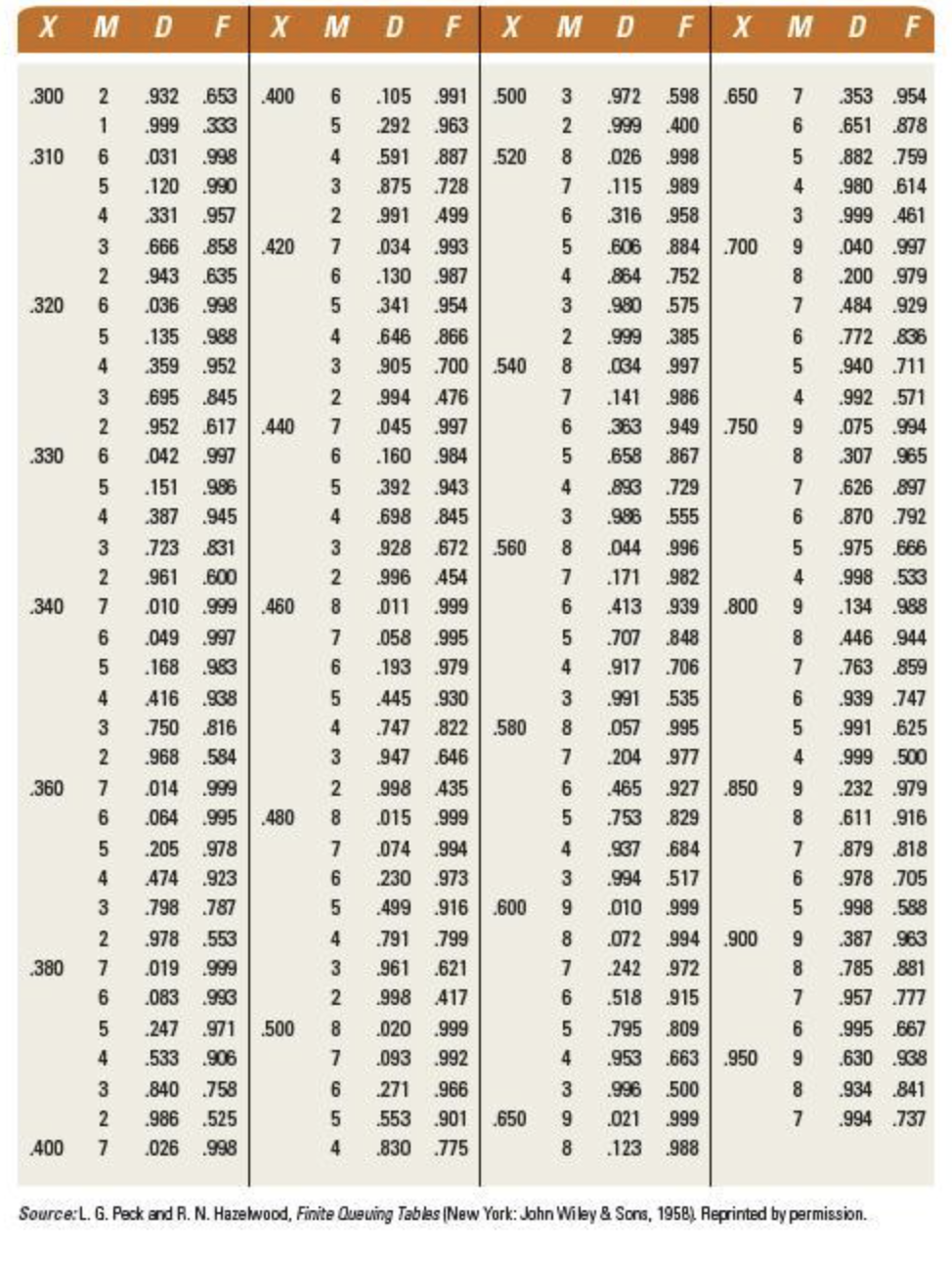 Table 1 below Table 2 below Table 3 below Problem