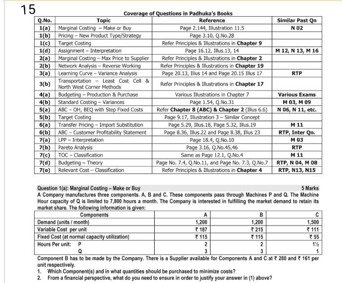 ni 15 Coverage of Questions in Padhuka's Books