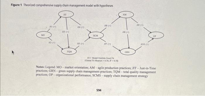 please answer questions 1. Look at Figure 1 on