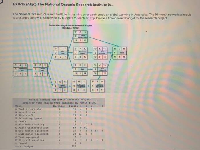 I need the correct answers to this , please