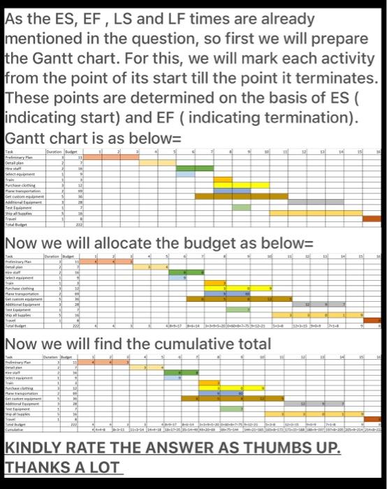 I need the correct answers to this , please