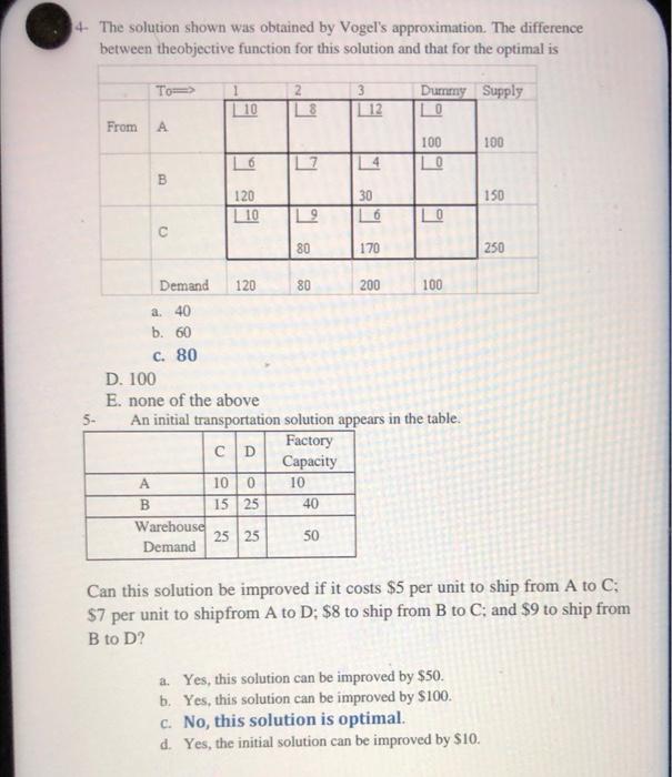 4. The solution shown was obtained by Vogel's