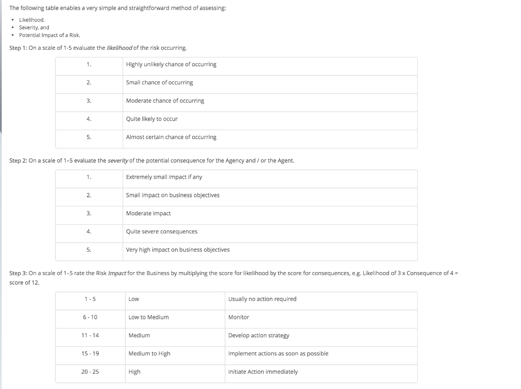 Complete the attached Risk Management Table below