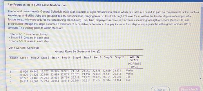 Needed Asap Pay Progression in a Job