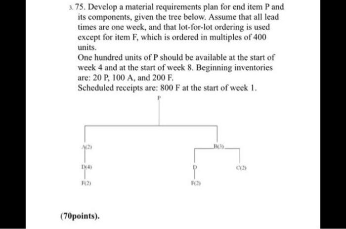 3. 75. Develop a material requirements plan for