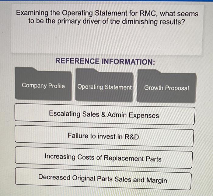 Examining the Operating Statement for RMC, what
