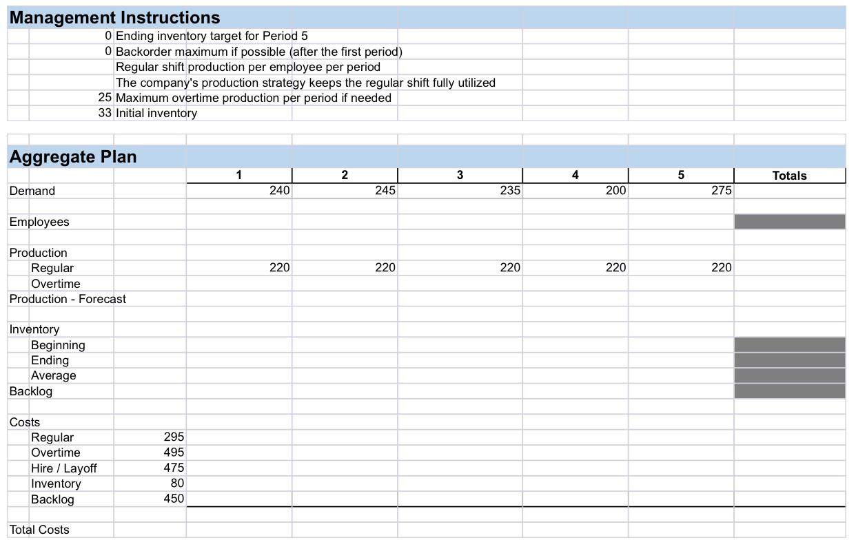 What is the Backlog quantity for Period 2? What