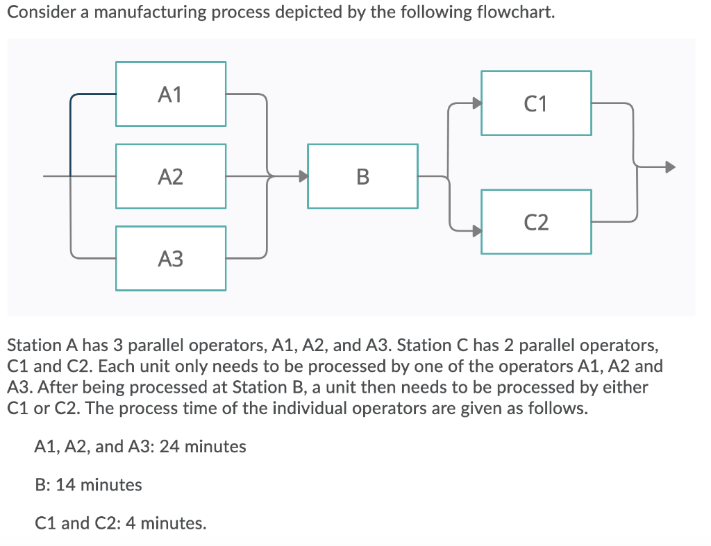 Consider a manufacturing process depicted by the
