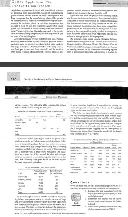 CASE: Applichem-The Transportation Problem Applie