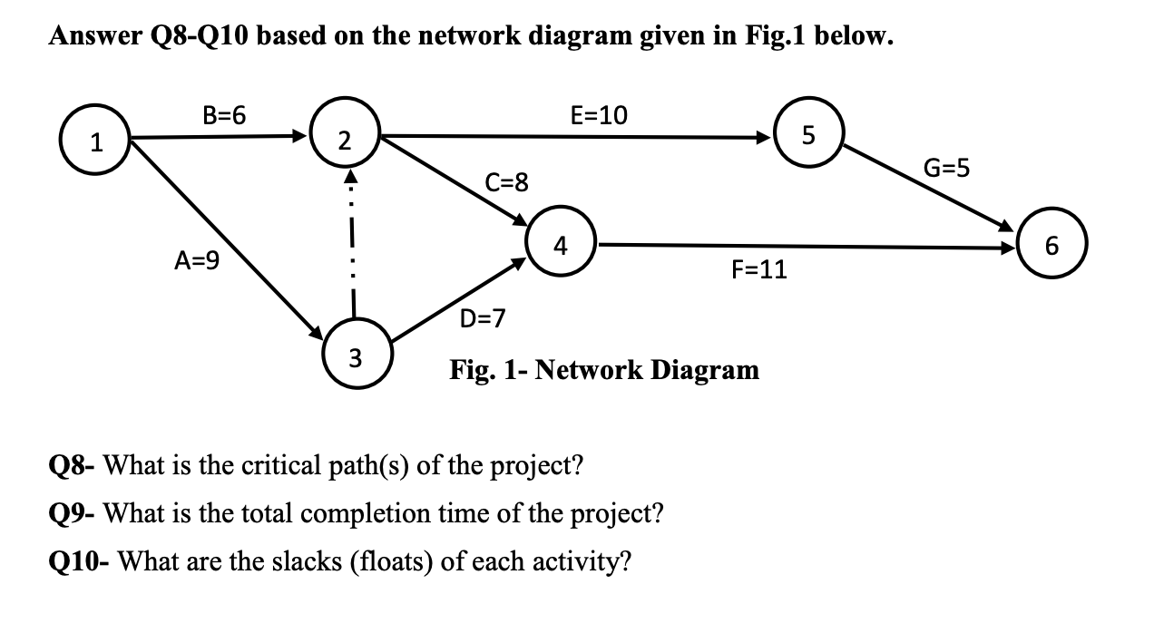 Answer Q8-Q10 based on the network diagram given