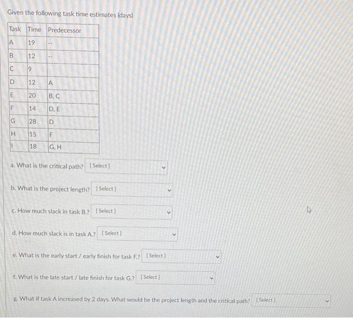 Given the following task time estimates (days) a.