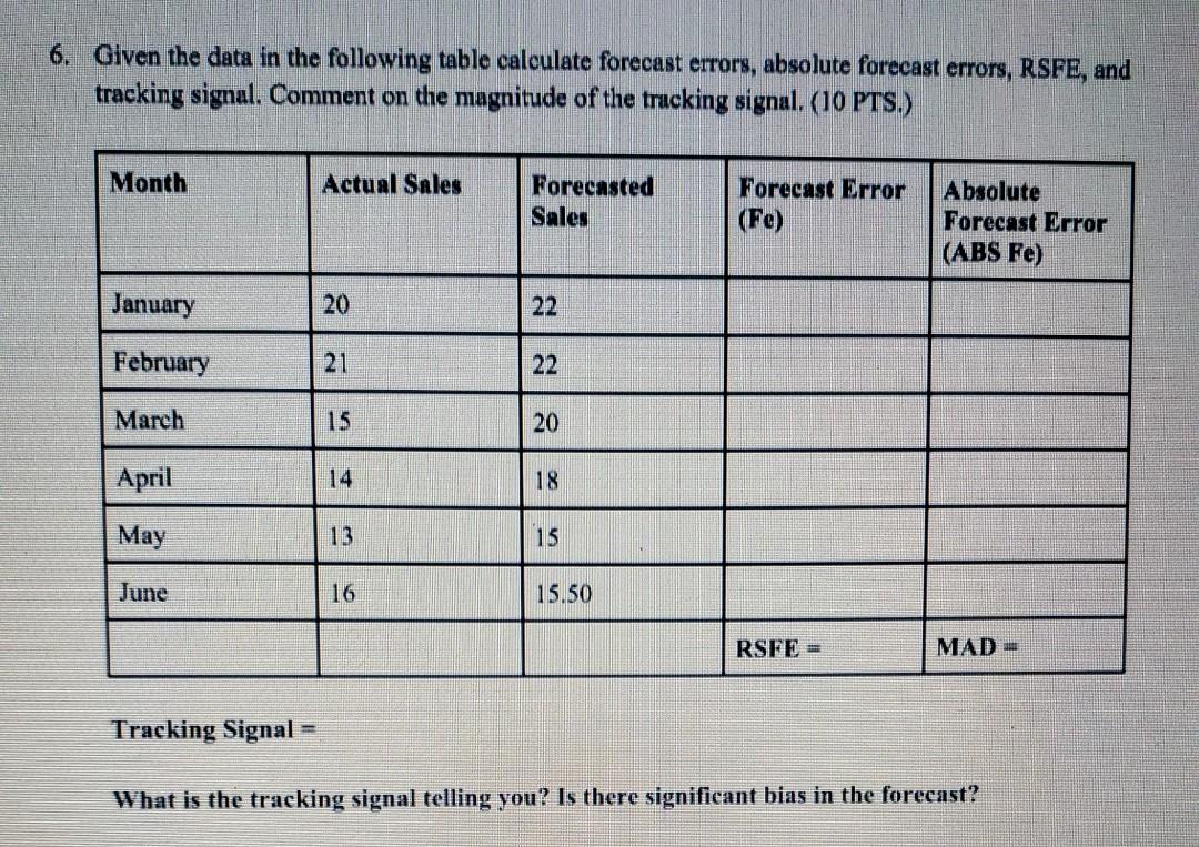 6. Given the data in the following table