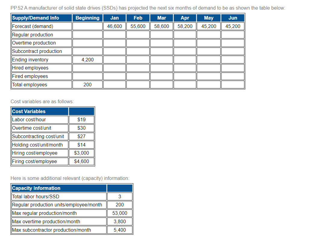 Please show in excel with formulas. I need to