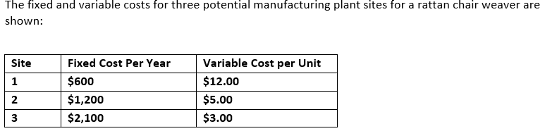 The fixed and variable costs for three potential