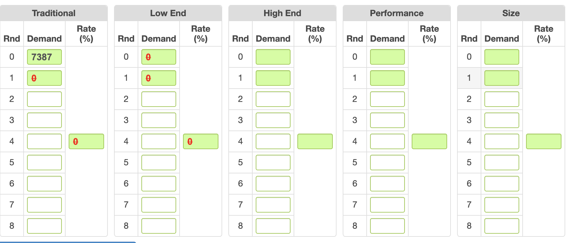Please help solve Demand Analysis Calculating