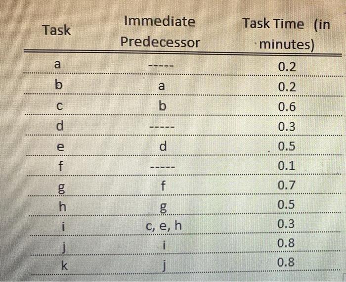 please answer all 2. (25 points) A manager wants