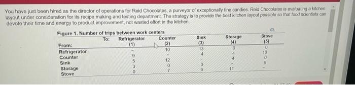 You have just been hired as the director of