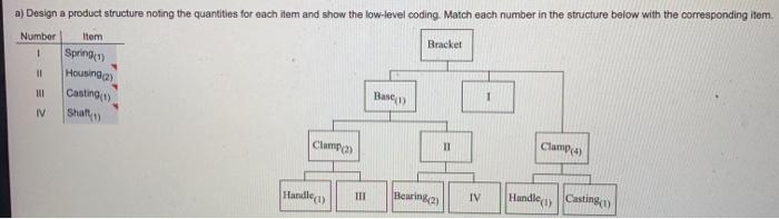 As the Production planner for Xiangling Hu