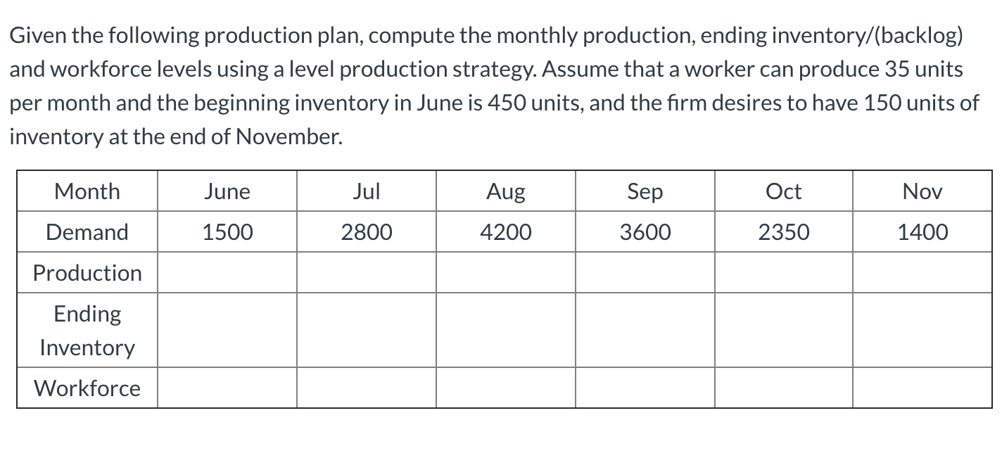 Given the following production plan, compute the