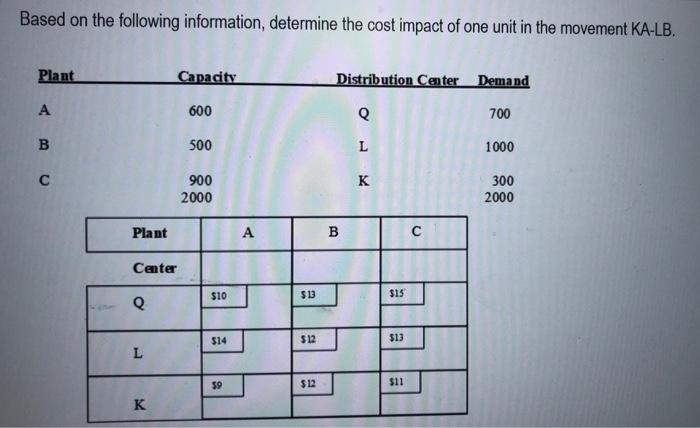 Based on the following information, determine the