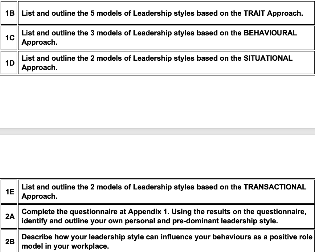 1B List and outline the 5 models of Leadership