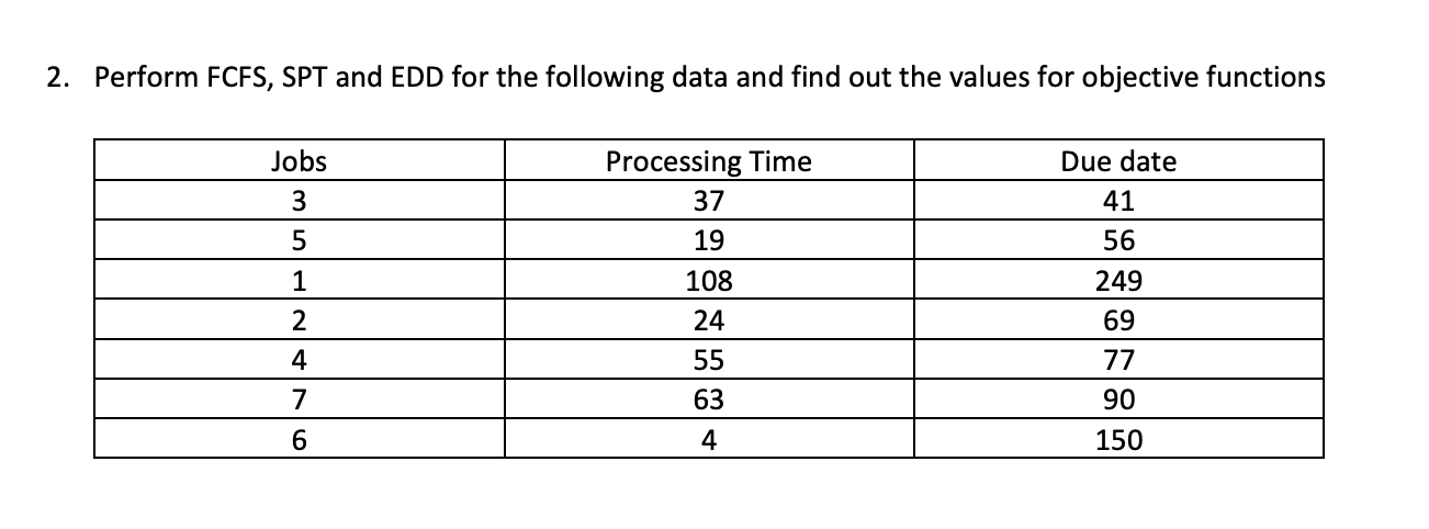 2. Perform FCFS, SPT and EDD for the following