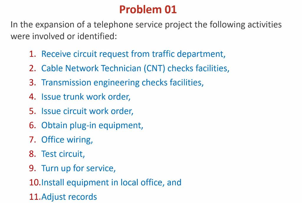 Problem 01 In the expansion of a telephone