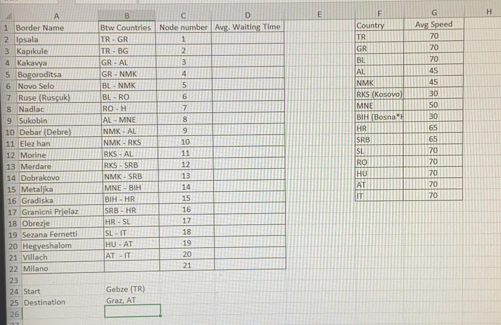 In this project you are asked to answer the best
