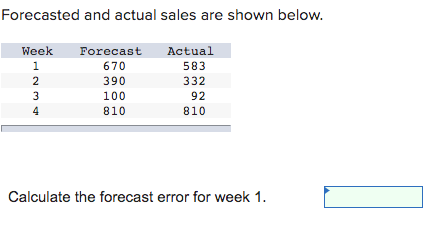Forecasted and actual sales are shown below. Week