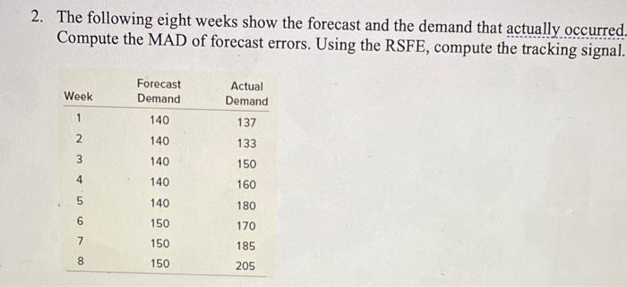 2. The following eight weeks show the forecast